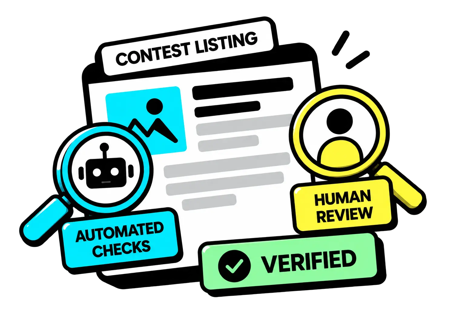Automated checks and human review process illustration