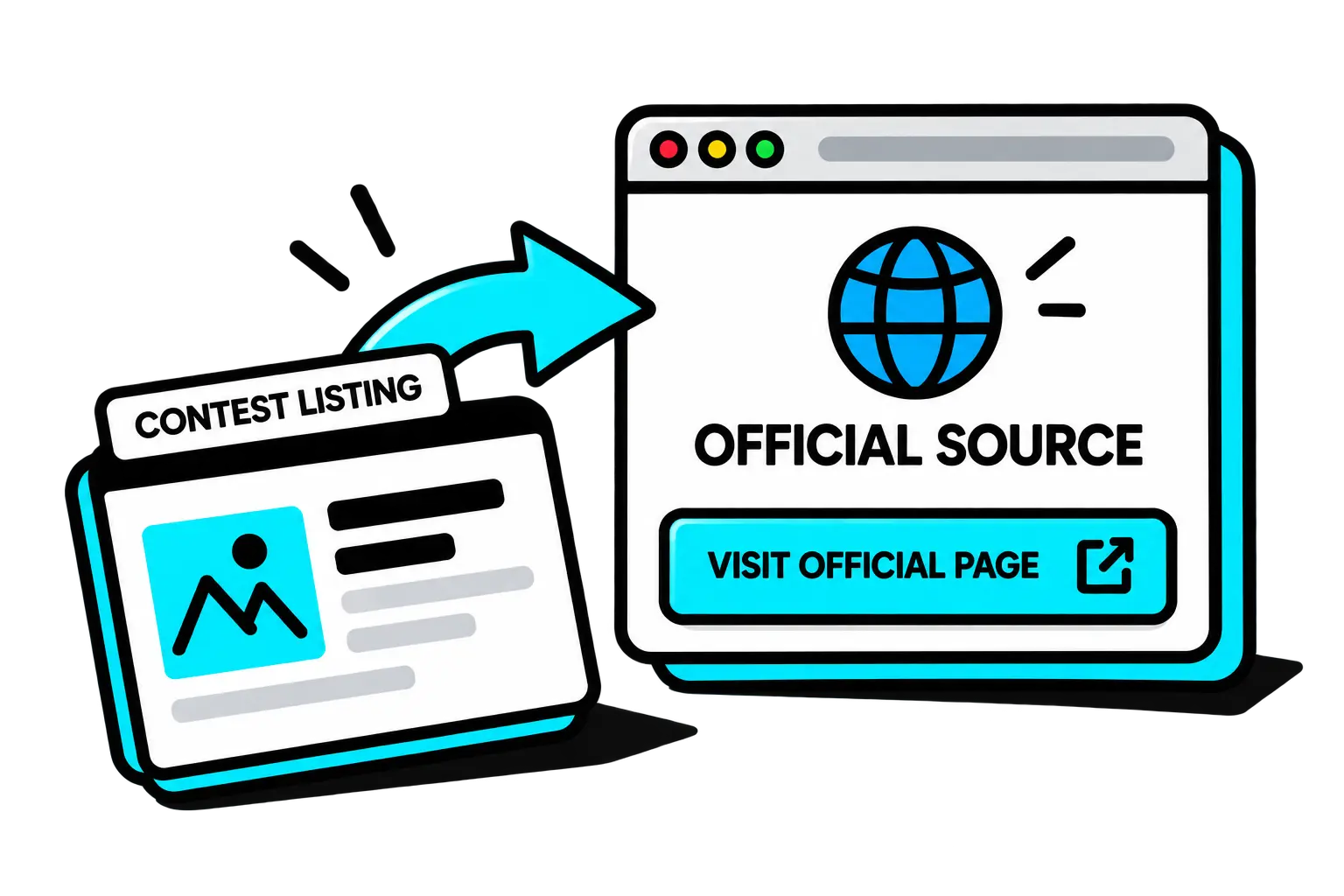 Direct links to official source destination illustration